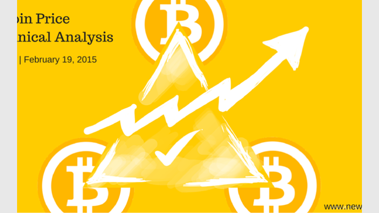Bitcoin Price Technical Analysis - Intraday - 19/02/2015: 243.00 Target