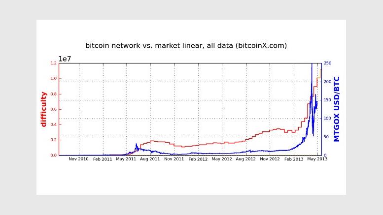 How are bitcoins mined?