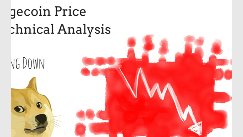 Dogecoin Price Technical Analysis for 1/3/2015 - Going Down