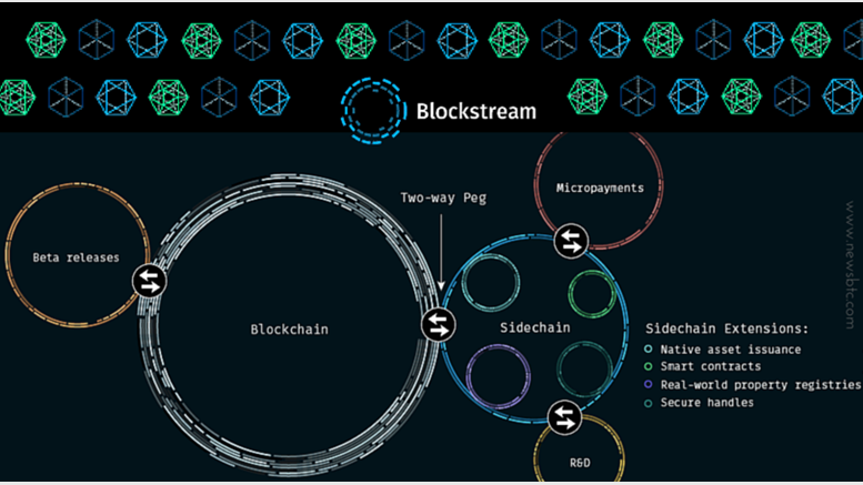 How Blockstream Plans to Improve Bitcoin Privacy