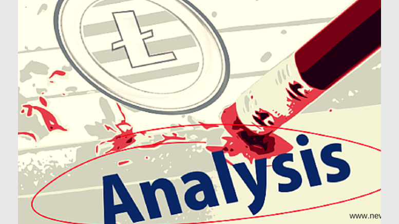 Litecoin Price Technical Analysis for 17/4/2015 - Correction Begins