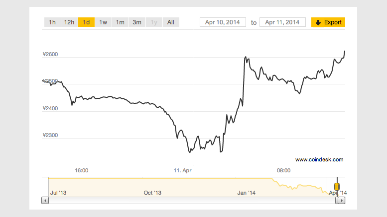 China's Central Bank Governor: PBOC Won't Ban Bitcoin