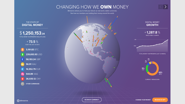 Bitreserve Tool Lets You Watch Bitcoin Transactions in Real-Time