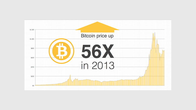 State of Bitcoin 2014 Report Analyses Emerging Trends