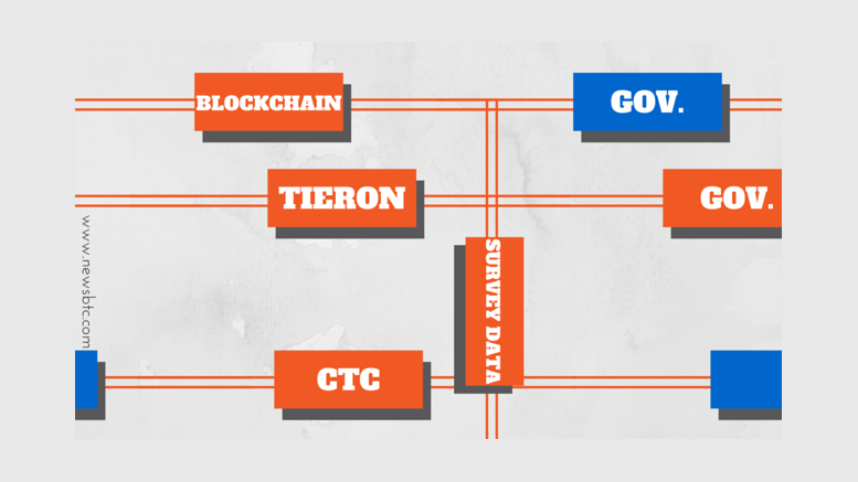 Tieron: Using Blockchain Technology for Government Surveys