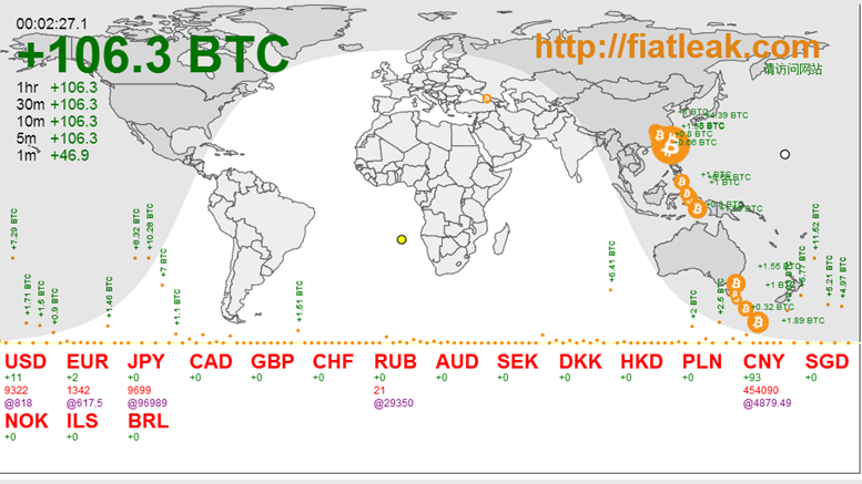 Massive Bitcoin Buys in Asia