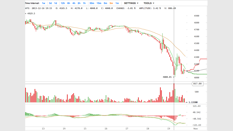 Why Bitcoin is falling, and will rise again