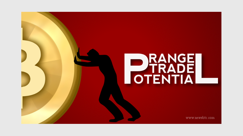 Bitcoin Price Tests Resistance: Range Trade Potential