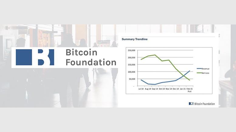 Bitcoin Foundation's Development Focus Shows Results
