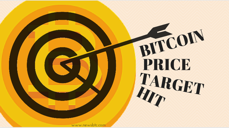 Bitcoin Price Breaks: Target Hit!