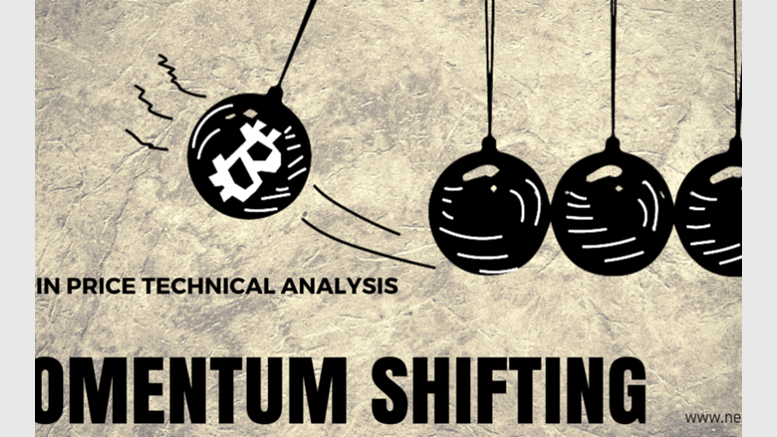 Bitcoin Price Technical Analysis for 16/4/2015 - Momentum Shifting