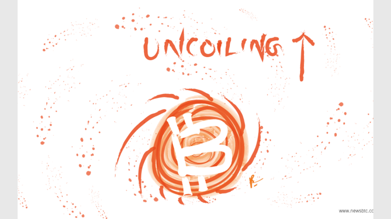 Bitcoin Price Technical Analysis for 22/4/2015 - Uncoiling Upwards