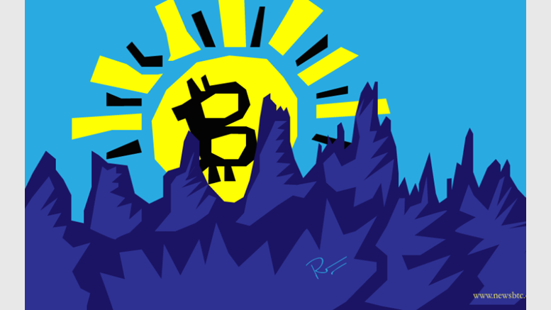 Bitcoin Price Technical Analysis for 21/4/2015 - Triangle Apex