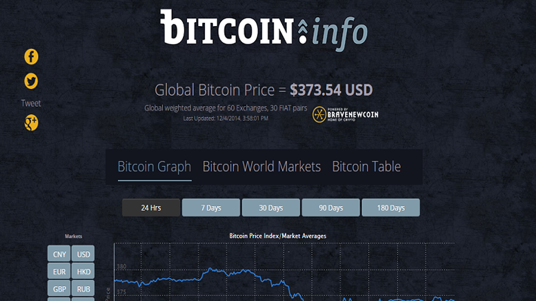 Bitcoin.Info: One place for all of your Bitcoin Information needs!