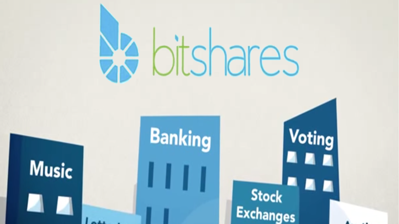 Interview with Max Wright, Writer of Bitshares 101