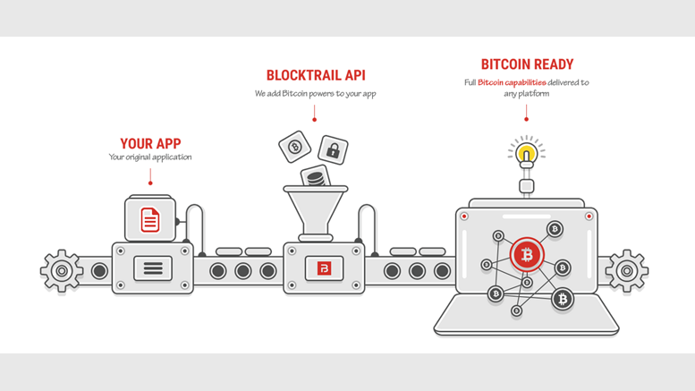 Bitcoin Platform BlockTrail Launches Developer Platform