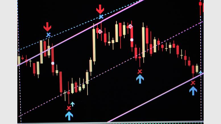 Bitcoin Price Retesting the March Lows