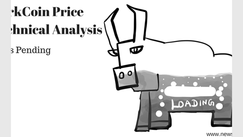 Darkcoin Price Technical Analysis for 4/3/2015 - Bulls Pending