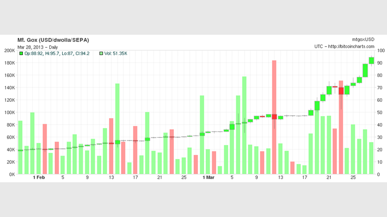 February and March: Bitcoin News Roundup