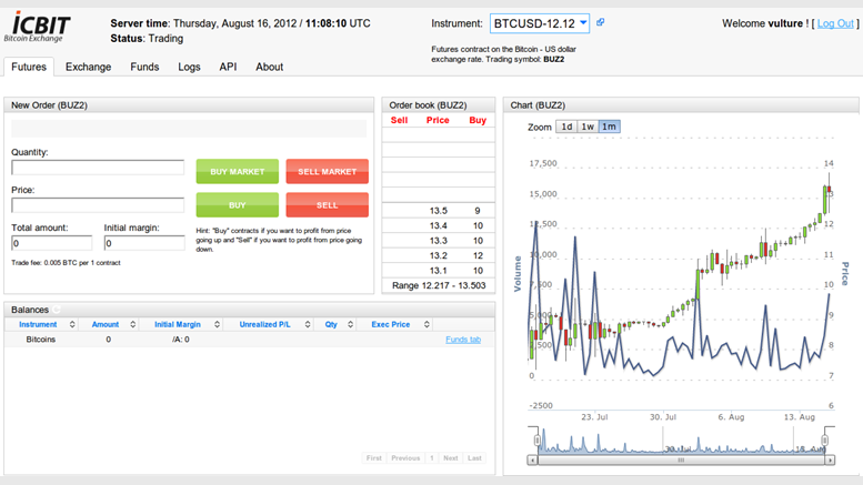 Icbit.se: Bitcoin Margin Trading Reloaded