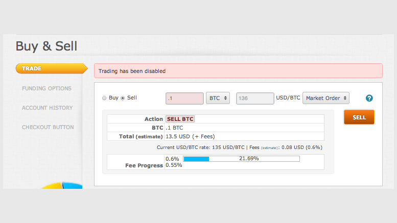 Mt. Gox Has Halted Trading... Right In The Middle Of An Unconfirmed Crisis