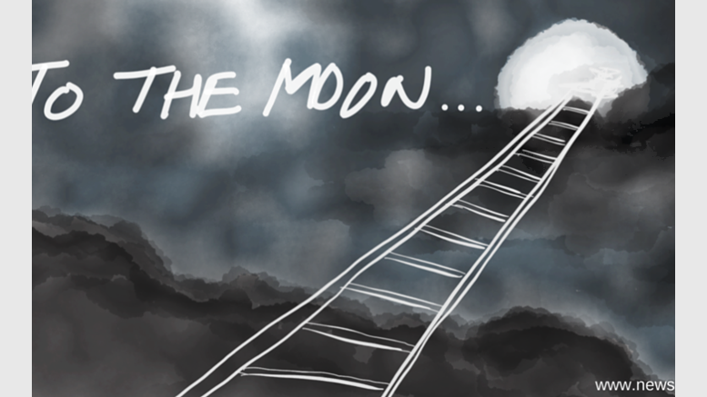 Bitcoin Price Technical Analysis for 27/2/2015 - To the Moon!