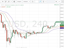 Bitcoin Price Upward Technical Analysis for 24/1/2015