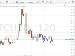 Bitcoin Price Technical Analysis 28/1/2015 - Bears In Control