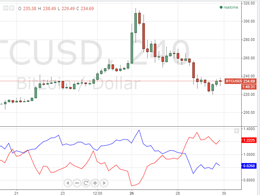 Bitcoin Price Technical Analysis for 29/1/2015 - Bearish Wave Subsides Soon