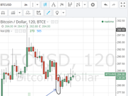 Bitcoin Technical Analysis (9/1/2015)