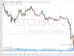 Can We See a Reversal of New Year's BTC/USD Downtrend Soon?