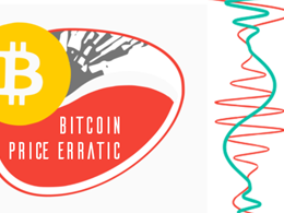 Bitcoin Price Technical Analysis for 29/7/2015 - Stalled!