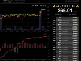 Price of Bitcoin Hits All-Time High