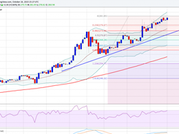 Bitcoin Price Weekly Analysis - Strong Bullish Pressure