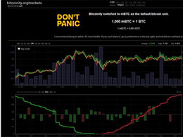 Bitcoinity Switches Default Bitcoin Unit to mBTC