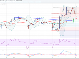DarkNote Price Technical Analysis - Approaching Buy Zone?