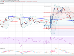 DarkNote Price Technical Analysis - Perfect Buying Conditions?