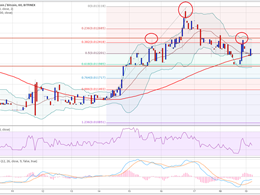 Dash Price Technical Analysis - Head and Shoulders Pattern in Making?