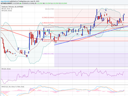 Dash Price Technical Analysis - No Sign of Sellers