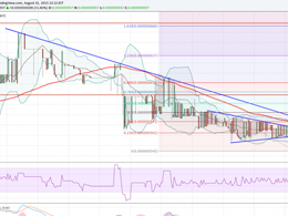 Dogecoin Price Technical Analysis - Additional Weakness Sighted