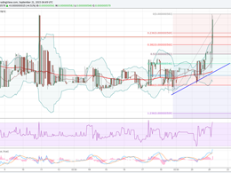 Dogecoin Price Technical Analysis - Buyers in Control?