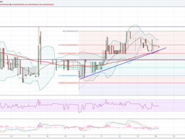 Dogecoin Price Technical Analysis - Poised for Higher High