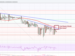 Dogecoin Price Technical Analysis For 15/12/2015 - Risk of Further Declines