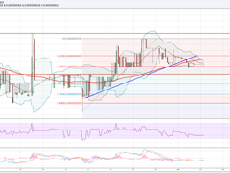 Dogecoin Price Technical Analysis - Important Signs of Weakness