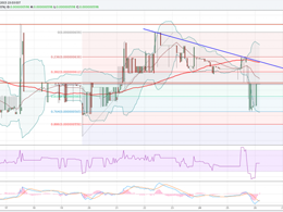 Dogecoin Price Technical Analysis - Support Turned Resistance