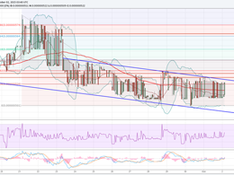 Dogecoin Price Technical Analysis - Range Trading Rules