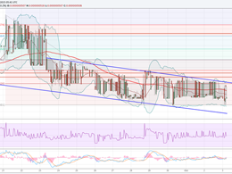 Dogecoin Price Weekly Analysis - Consolidation Ahead of Break?