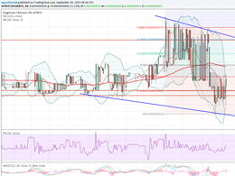 Dogecoin Price Technical Analysis - Sellers Achieved Initial Goal