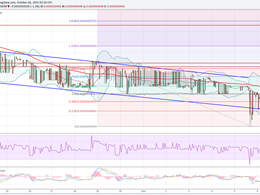 Dogecoin Price Technical Analysis - Downside Reaction and New Low