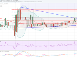 Dogecoin Price Weekly Analysis - Gains Seem Likely